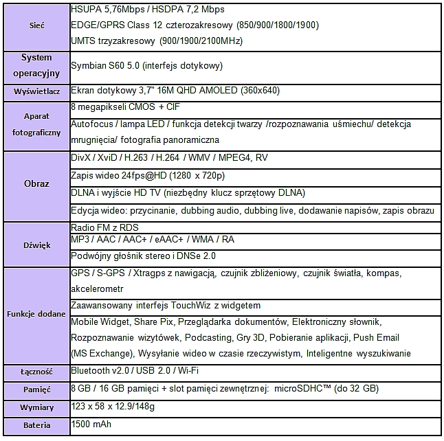 omnia_spec omnia_spec