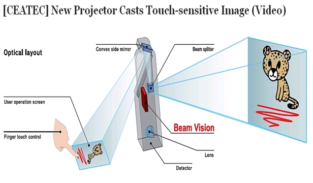 funai projector funai projector