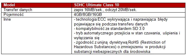 sdhc ultimate class 10