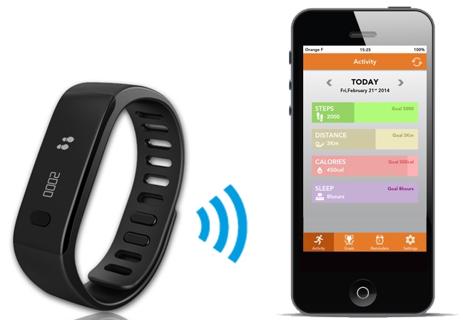 Zefit-Connect-iPhone