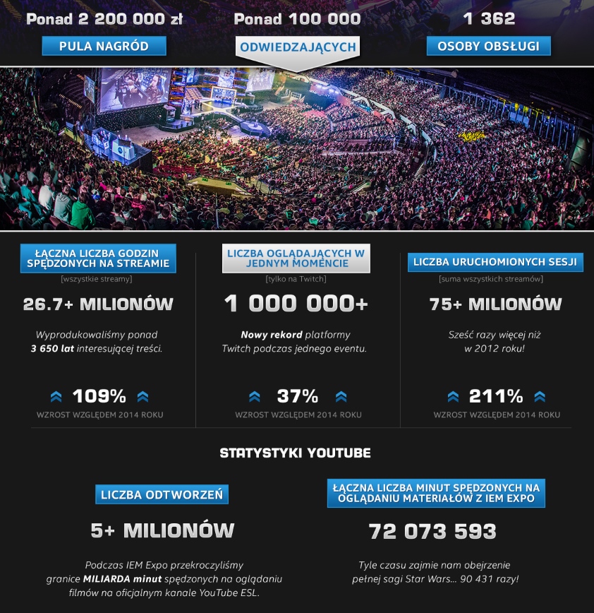 Intel_Extreme_Masters_podsumowanie Intel_Extreme_Masters_podsumowanie