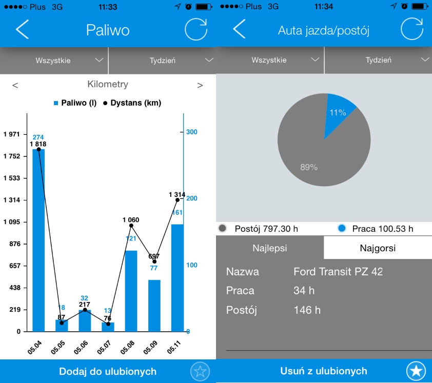 Eurofleet - aplikacja do zarządzania flotą Eurofleet - aplikacja do zarządzania flotą