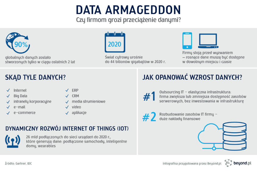 Żarty się skończyły - nadchodzi Data Armageddon Żarty się skończyły - nadchodzi Data Armageddon